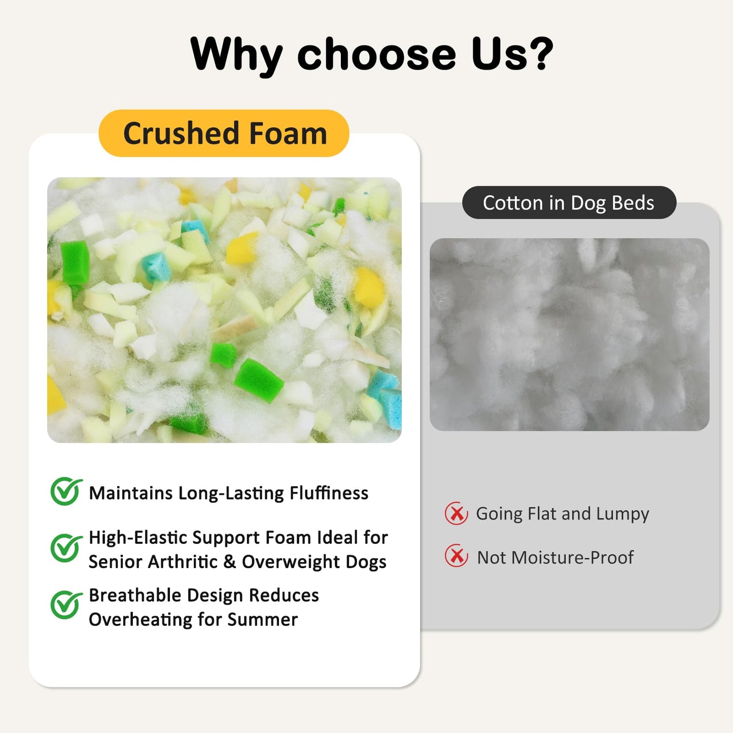 Rivosta™ Large Dog Bed | 35" × 23" Flat Pet Mat with Thick Shredded Foam, Removable Washable Cover & Anti-Slip Bottom (Cream)